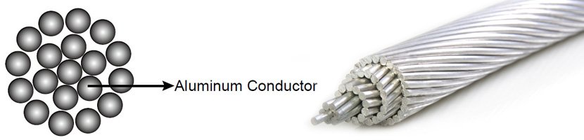 Construcción Conductor AAC
