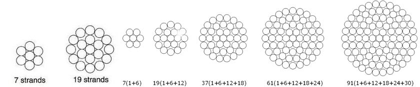 AAC Conductor construction