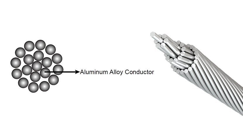 Conductor AAAC